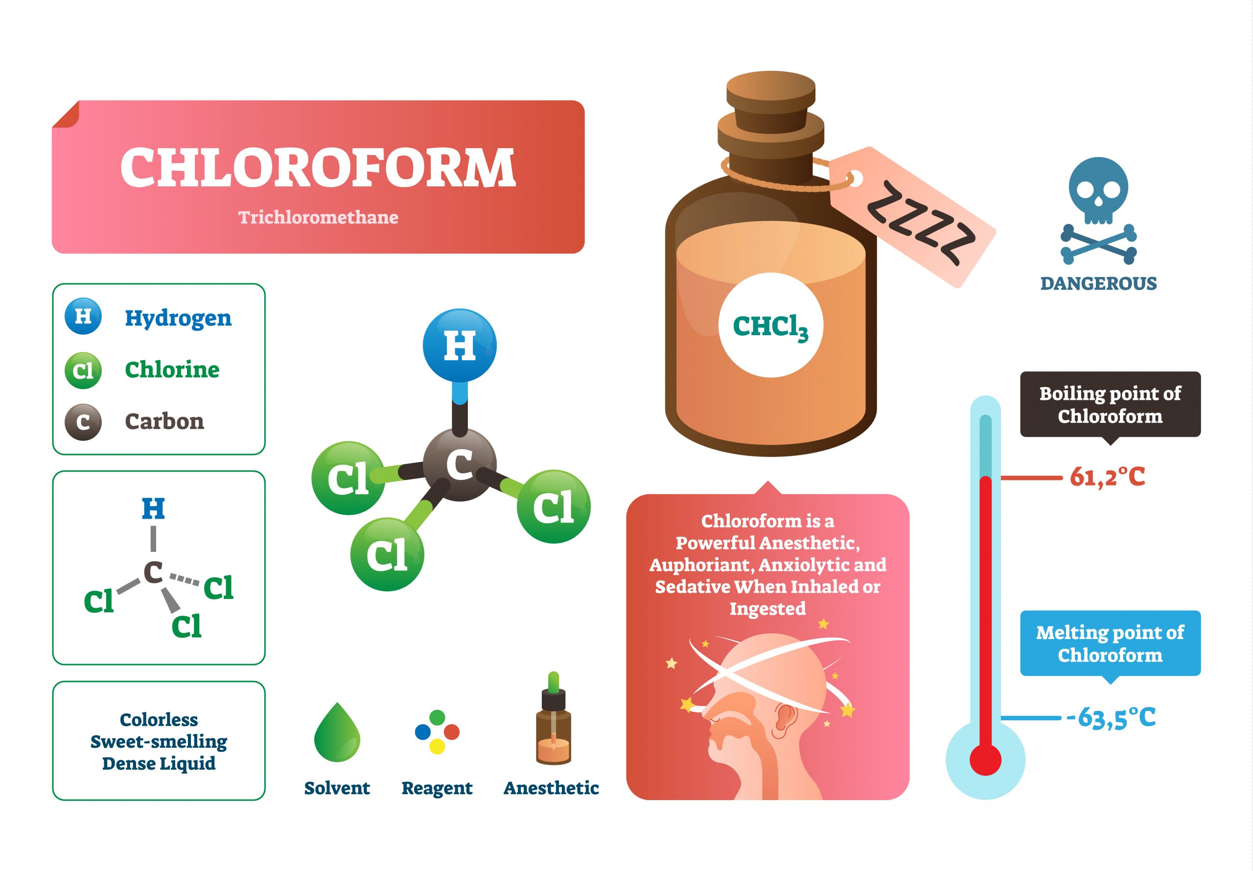 Chloroform Price in Bangladesh
